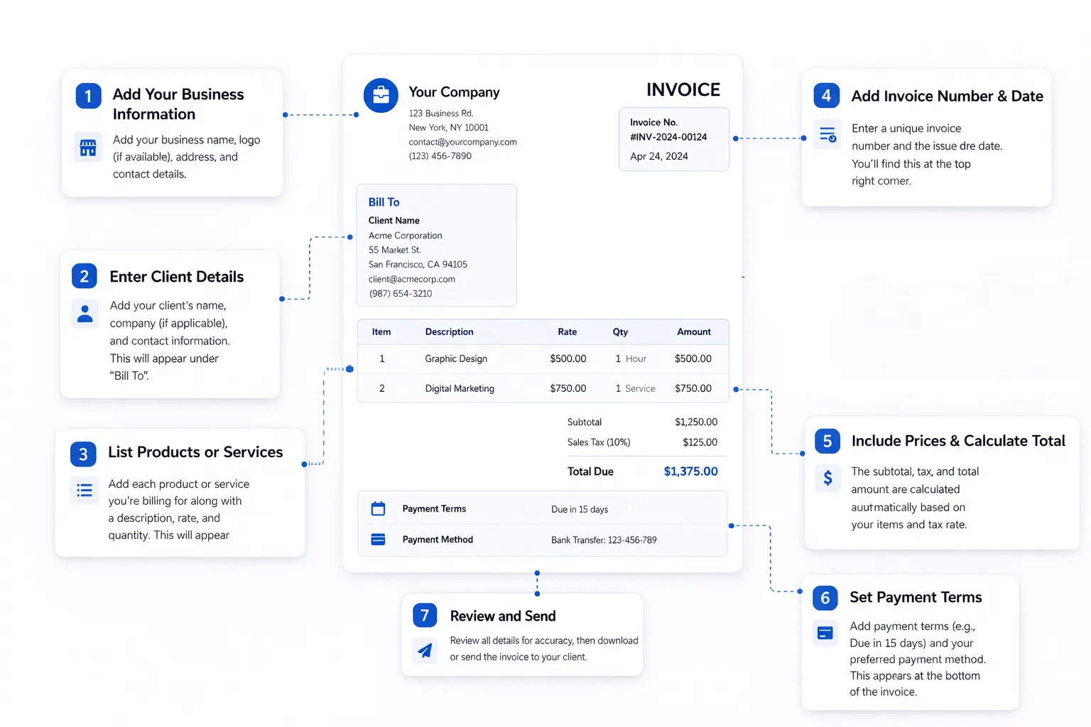 invoice templates steps