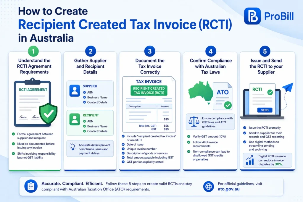 recipient created tax invoice steps